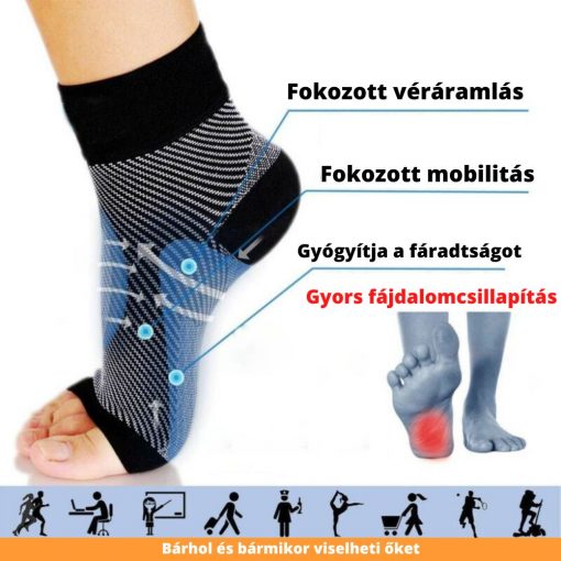 Kompresszios Turazokni